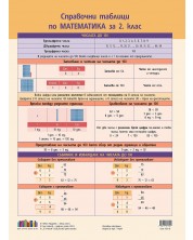 Справочни таблици по математика за 2. клас. Учебна програма 2023/2024 (БГ Учебник) -1